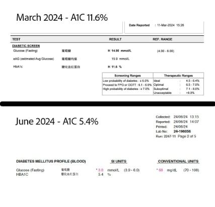 My Mom Went From An A1C Of 11.6 To A 5.4